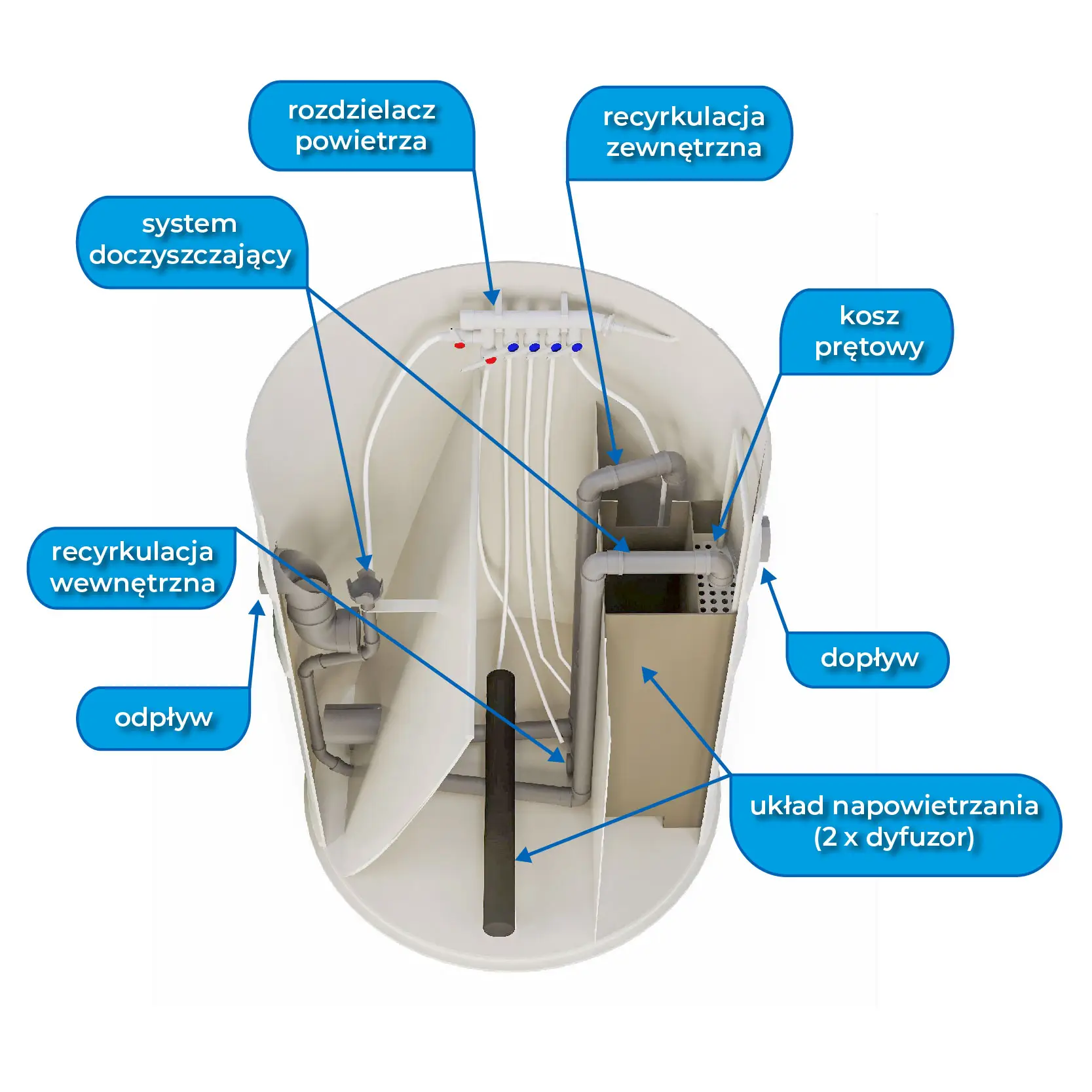 Biologiczna oczyszczalnia ścieków VH6 PREMIUM (wlot 160 mm) + ZBIORNIK 2M3 + SKRZYNKA NA KOMPRESOR - obrazek 7